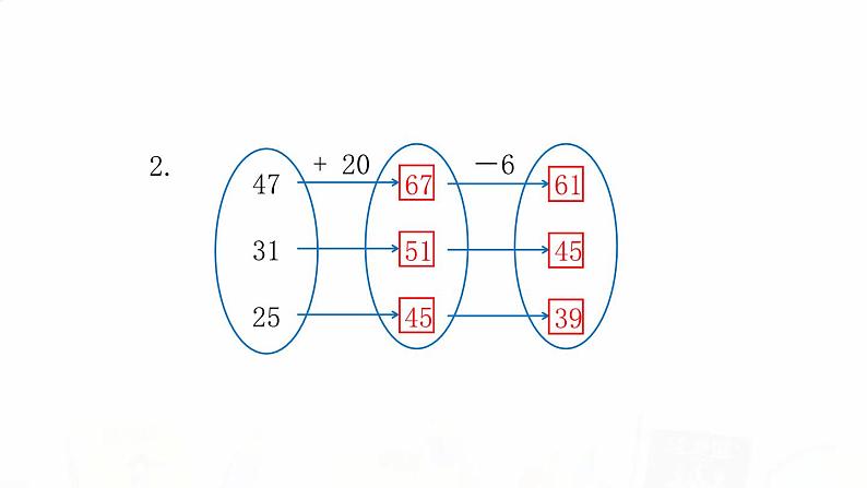 苏教版小学数学二年级上册第一单元1-2加减混合运算课件第8页