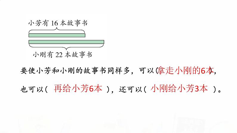 苏教版小学数学二年级上册第一单元重难点突破课件第4页