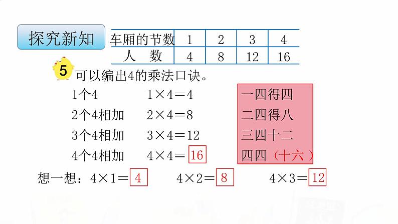 苏教版小学数学二年级上册第三单元3-2 1~4的乘法口诀课件第7页