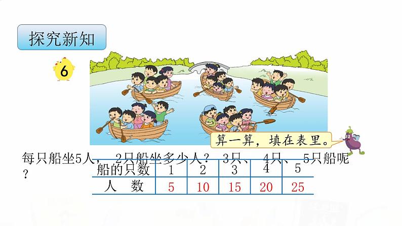 苏教版小学数学二年级上册第三单元3-3 5的乘法口诀课件第5页