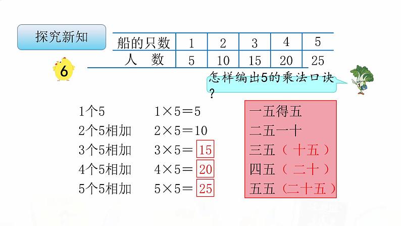 苏教版小学数学二年级上册第三单元3-3 5的乘法口诀课件第6页