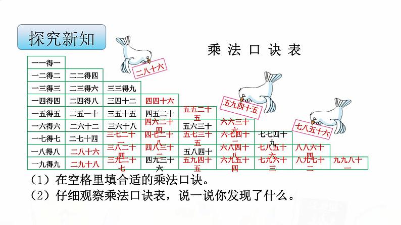 苏教版小学数学二年级上册第六单元6-6 乘法口诀表课件第4页