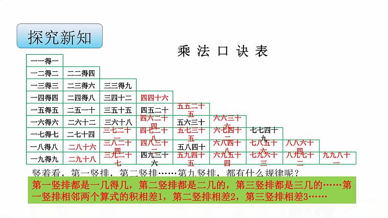 苏教版小学数学二年级上册第六单元6-6 乘法口诀表课件第6页