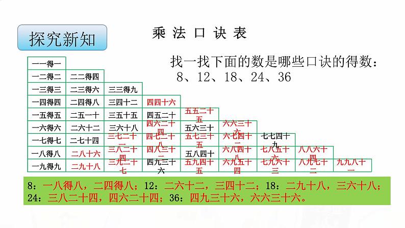 苏教版小学数学二年级上册第六单元6-6 乘法口诀表课件第7页