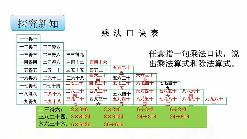 苏教版小学数学二年级上册第六单元6-6 乘法口诀表课件第8页