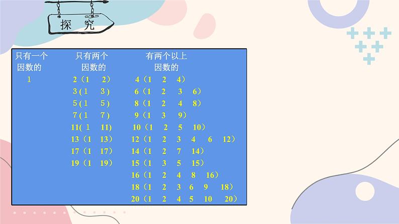 人教版五年级数学下册 2.2.3   质数和合数课件PPT05