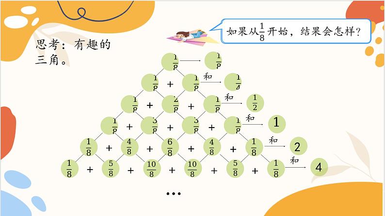 人教版五年级数学下册 6.1.2 异分母分数加、减法课件PPT第7页