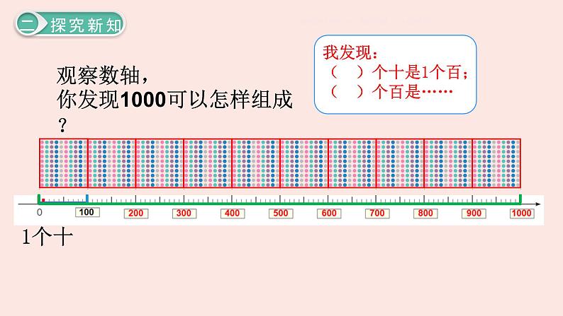 人教版二年级数学下册 7.1 1000以内数的认识课件PPT第4页