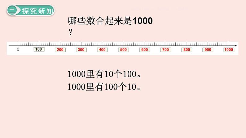 人教版二年级数学下册 7.1 1000以内数的认识课件PPT第6页