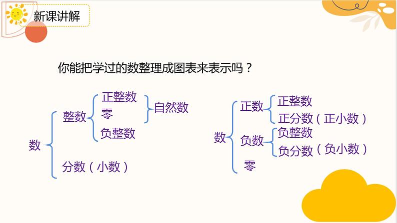 人教版六年级数学下册 6.1.1 数的认识课件PPT第8页