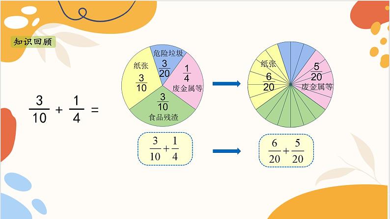 人教版五年级数学下册 6.1.2 异分母分数加、减法课件PPT第3页