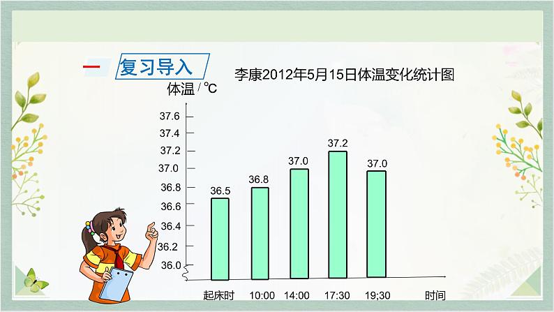 人教版五年级数学下册 7 折线统计图课件PPT第3页