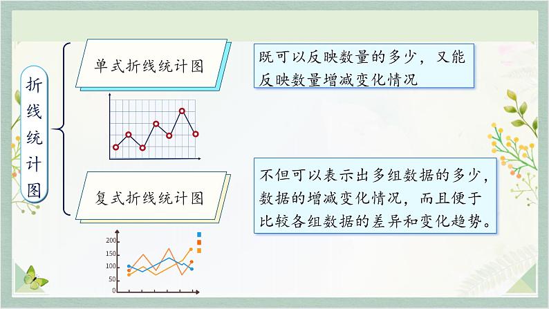 人教版五年级数学下册 7 折线统计图课件PPT第4页