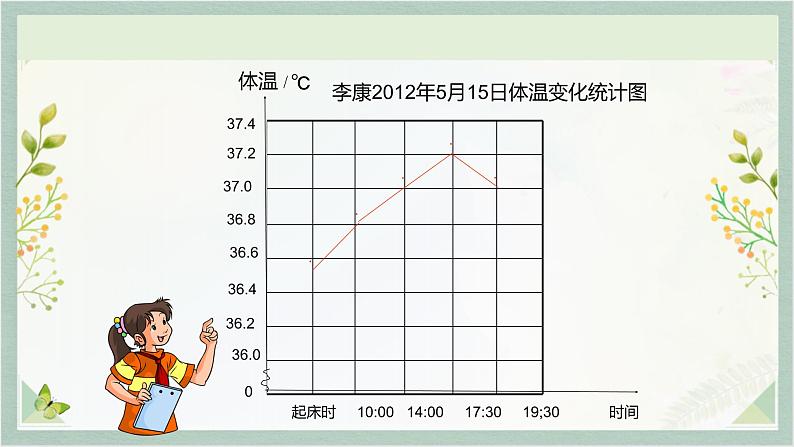 人教版五年级数学下册 7 折线统计图课件PPT第5页