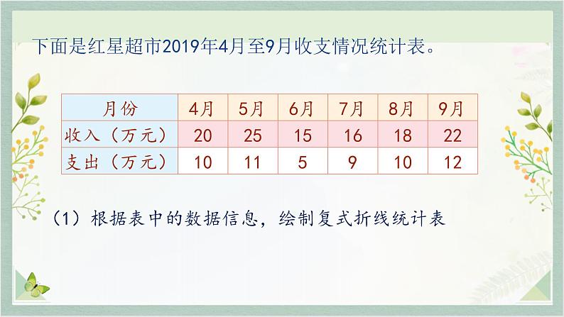 人教版五年级数学下册 7 折线统计图课件PPT第6页