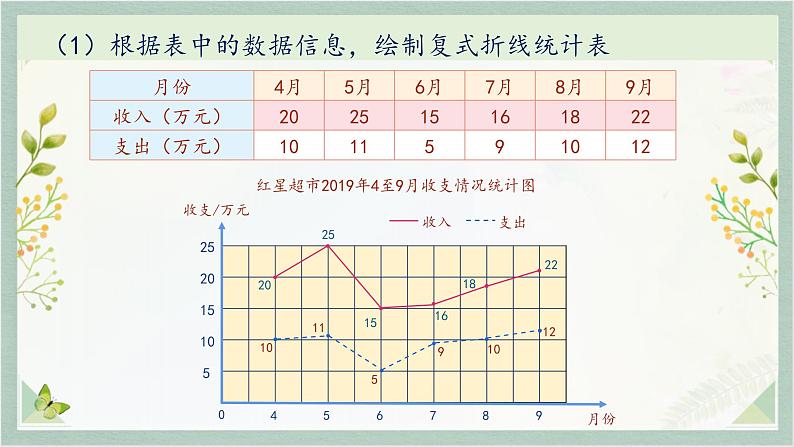 人教版五年级数学下册 7 折线统计图课件PPT第7页