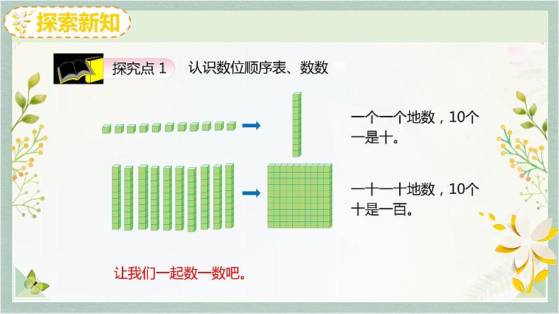 人教版二年级数学下册 7.2  万以内数的认识课件PPT第3页