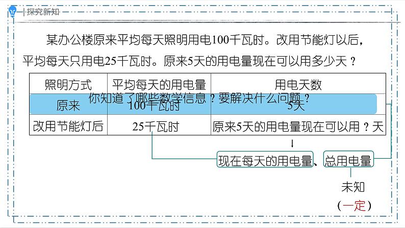 4.3.6 用比例解决问题（二）（课件）-六年级下册 数学人教版第4页