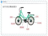 自行车里的数学（课件）-六年级下册 数学人教版