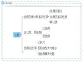 4.整理和复习（课件）-六年级下册 数学人教版