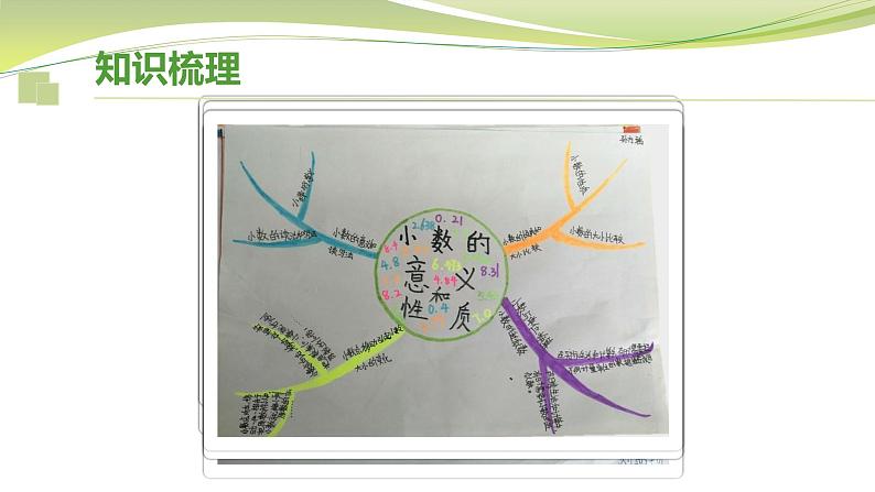 ＂小＂数里的＂大＂学问（课件）五年级上册数学-苏教版第4页