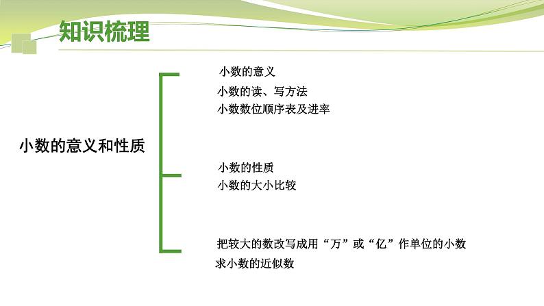 ＂小＂数里的＂大＂学问（课件）五年级上册数学-苏教版第6页