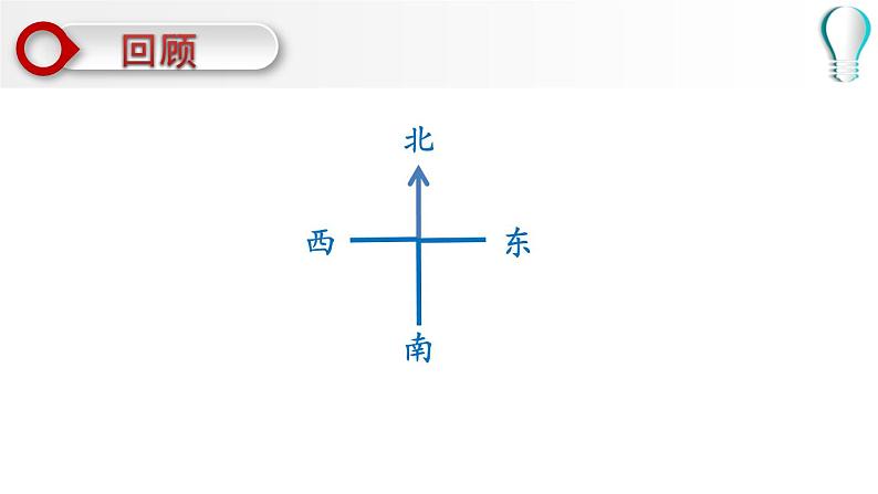 3.3 认识东北 西北 东南 西南 （课件）二年级下册数学-苏教版第3页