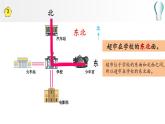 3.3 认识东北 西北 东南 西南 （课件）二年级下册数学-苏教版