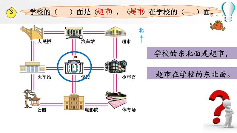 3.3 认识东北 西北 东南 西南 （课件）二年级下册数学-苏教版第8页