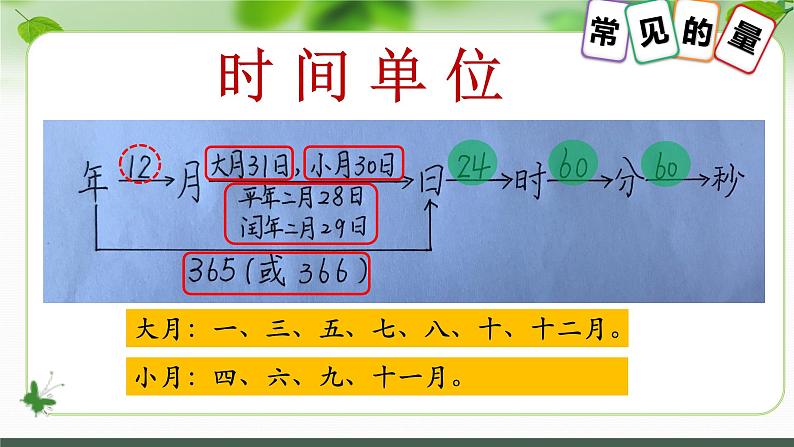 常见的量总复习（课件）六年级下册数学-苏教版第8页