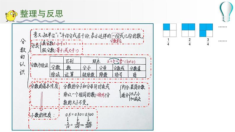 分数和百分数的认识总复习 （课件）六年级下册数学-苏教版第4页