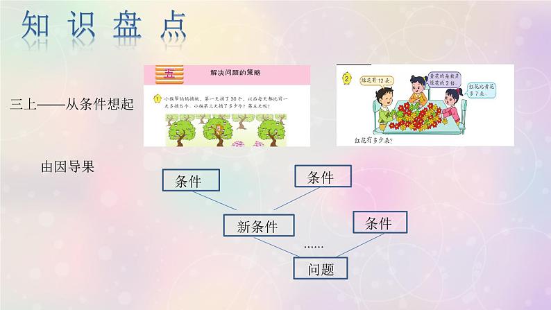 解决问题的策略（课件）六年级上册数学-苏教版第2页