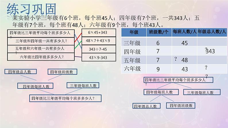 解决问题的策略（课件）六年级上册数学-苏教版第5页