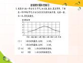 折线统计图练习（课件）五年级下册数学-苏教版