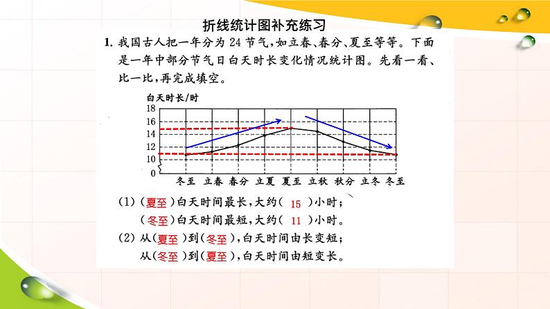 折线统计图练习（课件）五年级下册数学-苏教版03