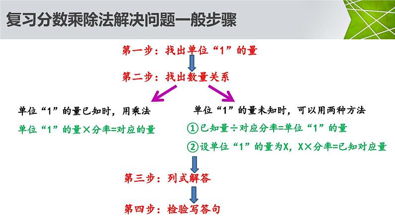 分数乘、除法解决实际问题（课件）六年级上册数学-苏教版第3页