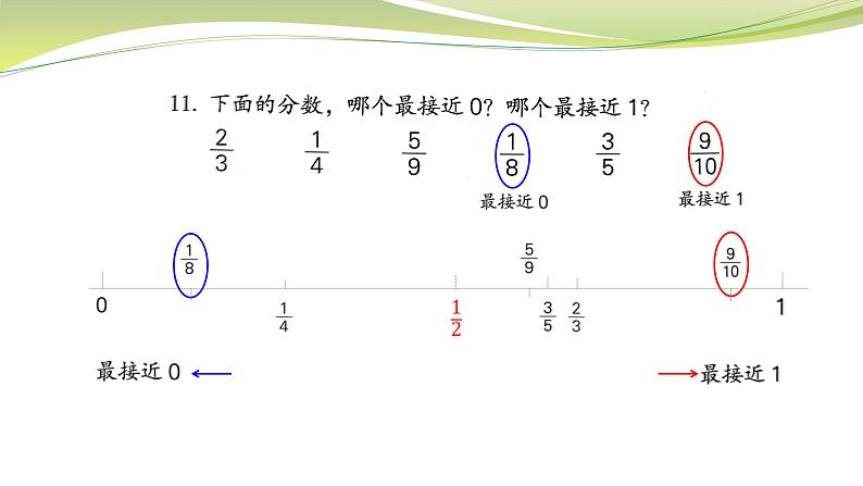 分数大小比较练习（课件）五年级下册数学-苏教版第6页