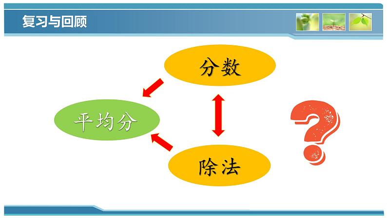 分数与除法的关系 （课件）五年级下册数学-苏教版05