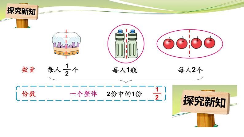 认识一个整体的几分之一（课件）三年级下册数学-苏教版第6页