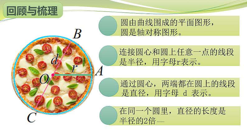 扇形的初步认识（课件）六年级下册数学-苏教版第3页