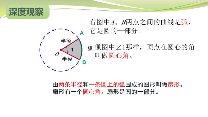 苏教版六年级下册一 扇形统计图教学演示ppt课件-教习网|课件下载