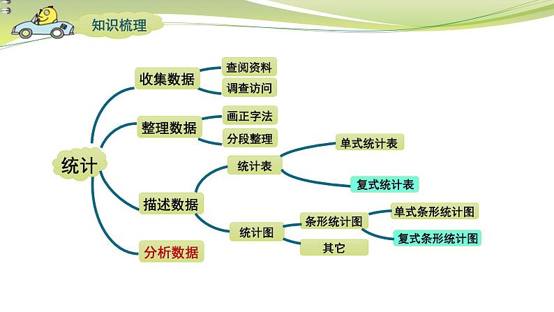 生活中的统计表和条形统计图（课件）五年级上册数学-苏教版第3页