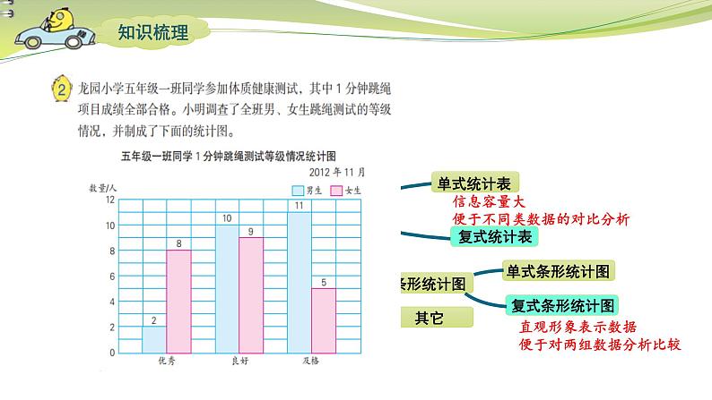 生活中的统计表和条形统计图（课件）五年级上册数学-苏教版第4页