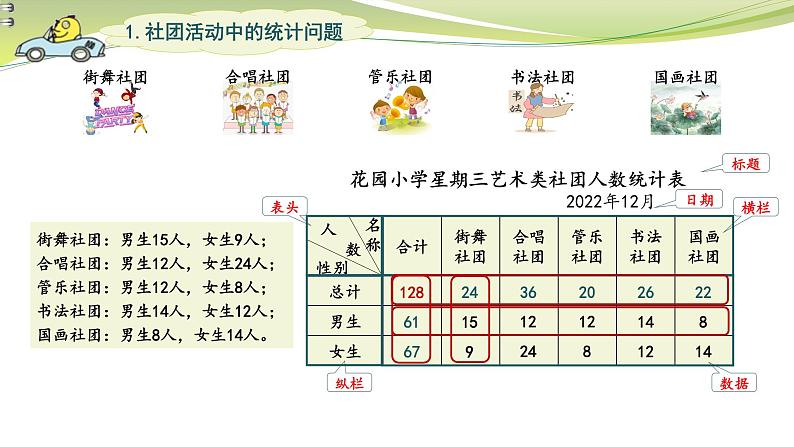 生活中的统计表和条形统计图（课件）五年级上册数学-苏教版第5页