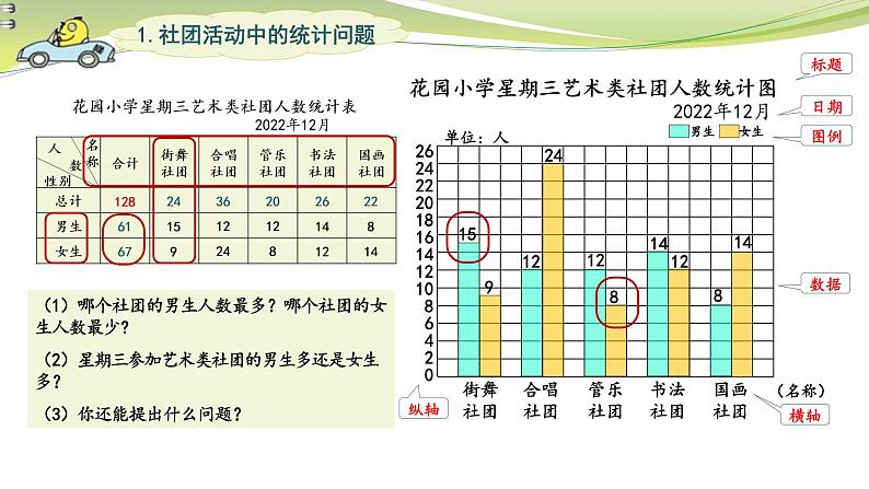 生活中的统计表和条形统计图（课件）五年级上册数学-苏教版第6页