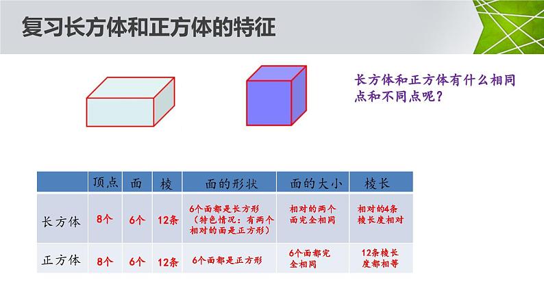 生活中的长、正方体（课件）六年级上册数学-苏教版第2页