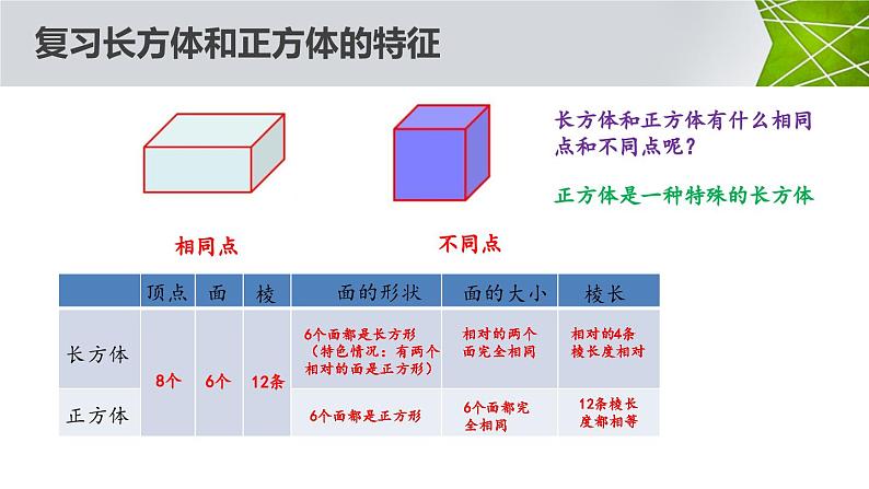 生活中的长、正方体（课件）六年级上册数学-苏教版第3页