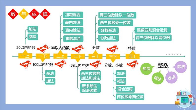 数的再认识（课件）四年级上册数学-苏教版04