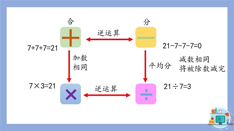 数的再认识（课件）四年级上册数学-苏教版05