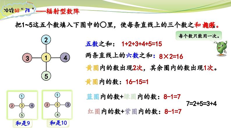 数形填数趣味多（课件）四年级上册数学-苏教版03